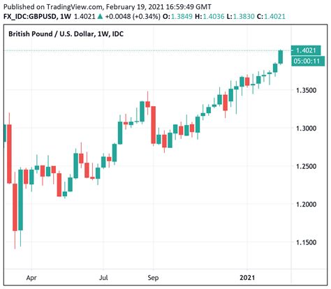 272 gbp to usd|More.